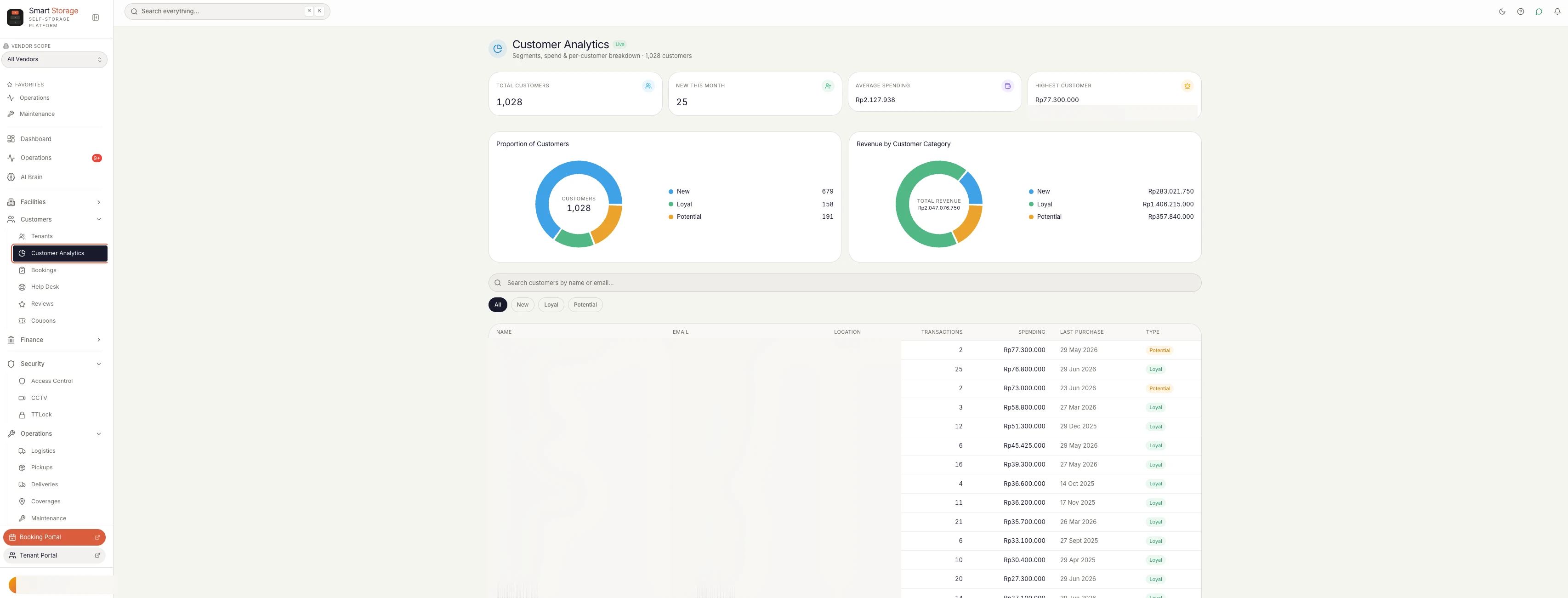 Smart Storage customer analytics